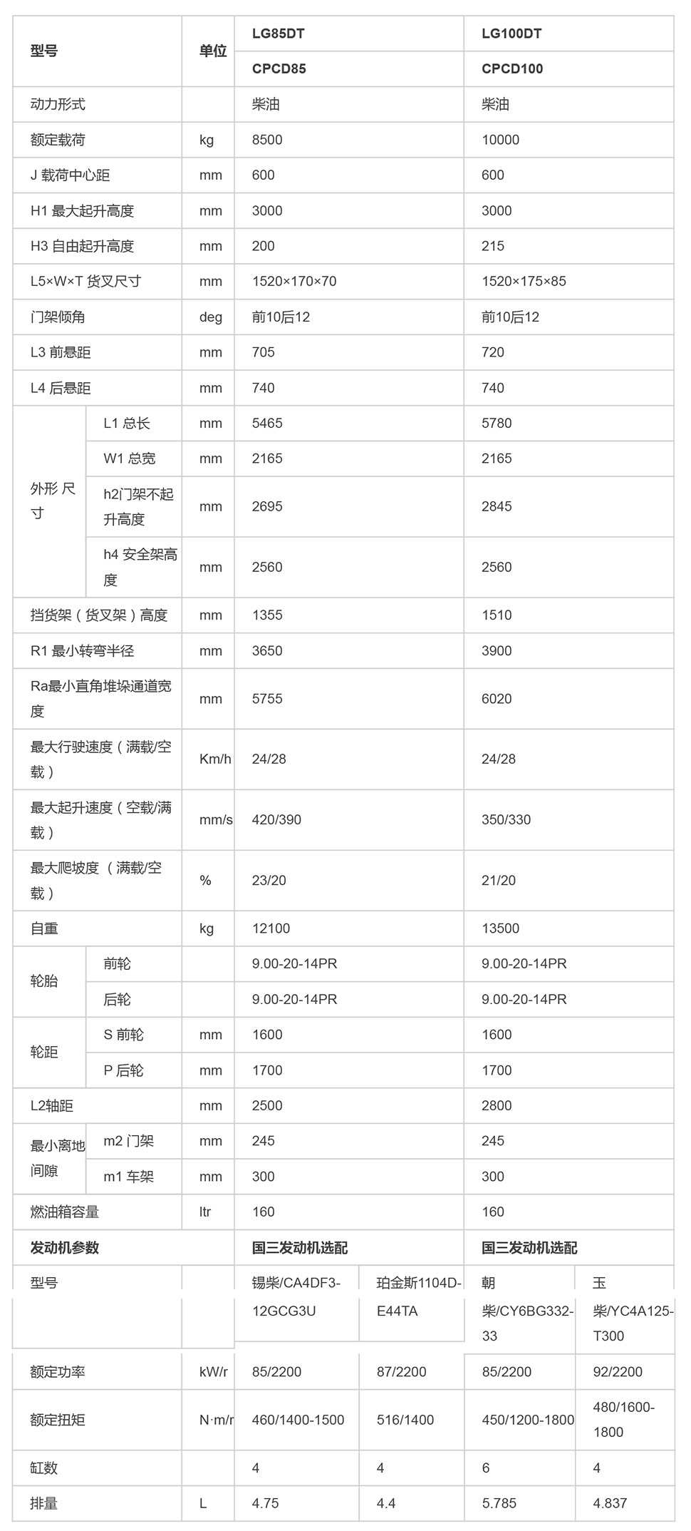 LG85-100DT_內(nèi)燃叉車(chē)_內(nèi)燃叉車(chē)_產(chǎn)品體驗(yàn)_龍工（上海）叉車(chē)有限公司-1.jpg